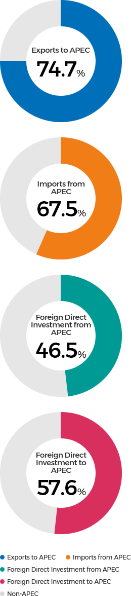 Korea and APEC