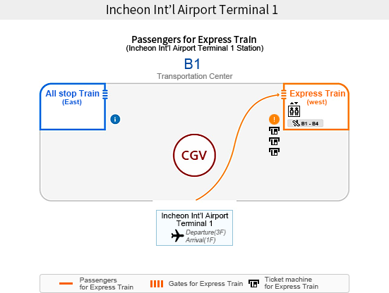 Incheon Int’l Airport Terminal 1