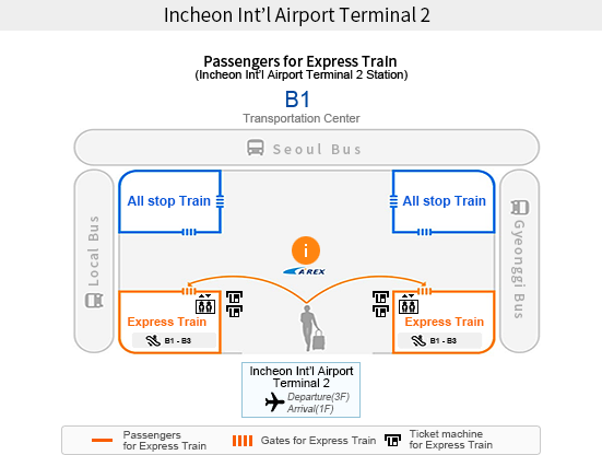 Incheon Int’l Airport Terminal 2